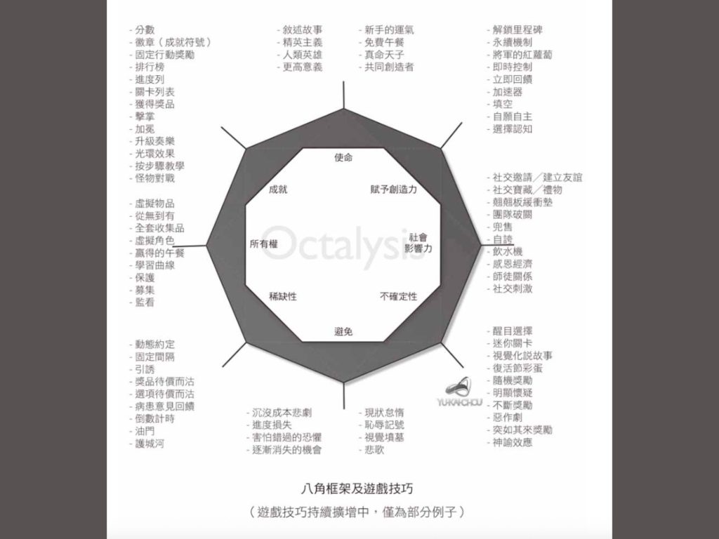 《遊戲化實戰全書》導讀:八角框架與遊戲化的應用 遊戲化實戰全書 - 八角理論